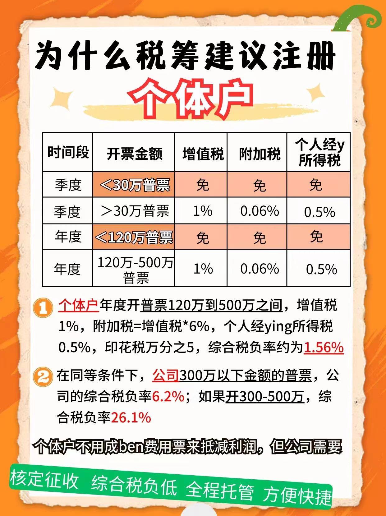 津南9个问题带你认识个体户！